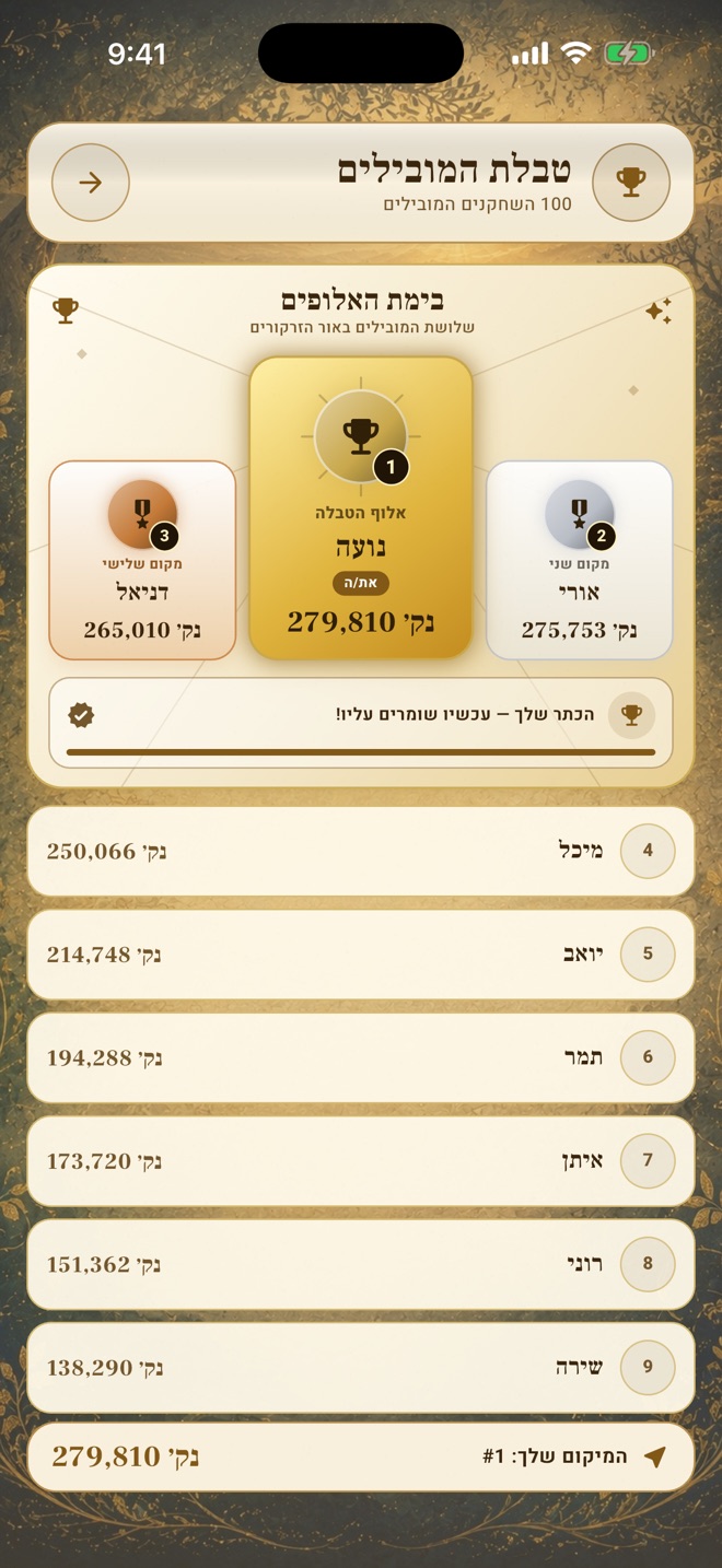 טבלת המובילים בחידון התנ״ך
